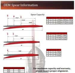 OEM Spear Specifications