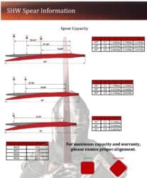 Premium Spear Specifications
