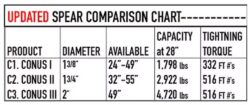 spear comparison chart
