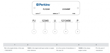 Perkins Engine Serial Number